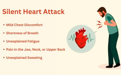 Silent Heart Attack: Signs, Symptoms, and Recovery